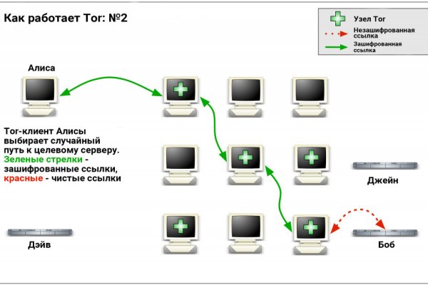 Кракен тор kr2web in