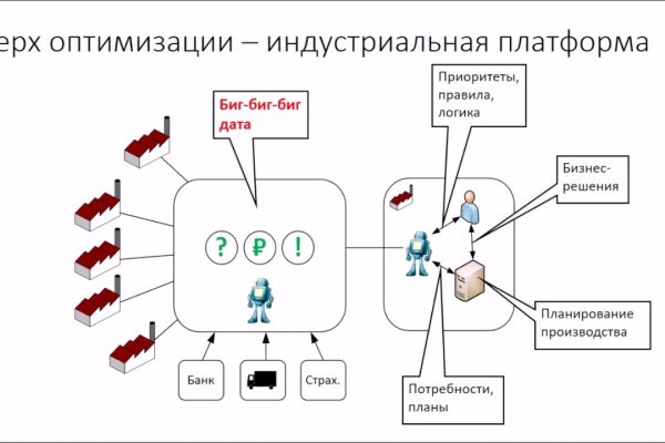 Зеркало kraken krakens16