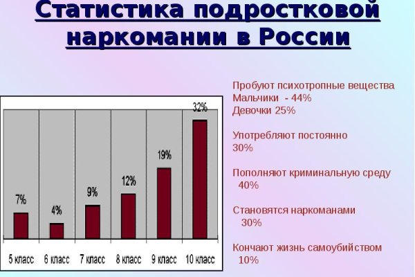 Кракен даркнет сайт ссылка