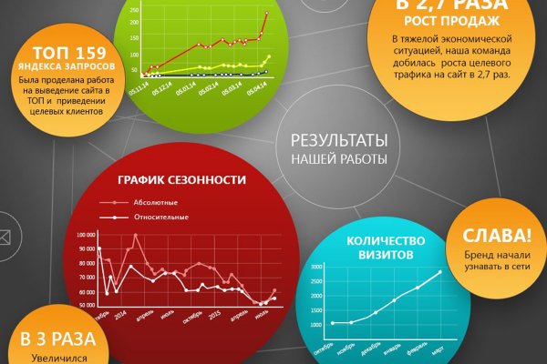 Рабочее зеркало на кракен